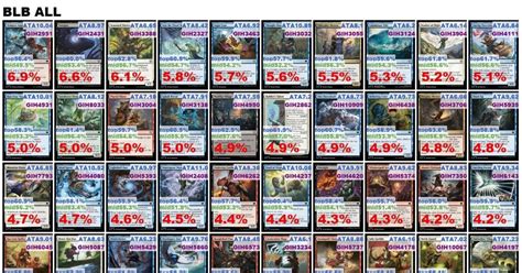 17lands|[ドラフト]ポテンシャルが発揮されていないカードを .